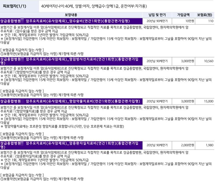  항암치료 보장 위주 '상급종합병원 암주요치료비', 정부 정책과 반대로 가는 위험한 선택
