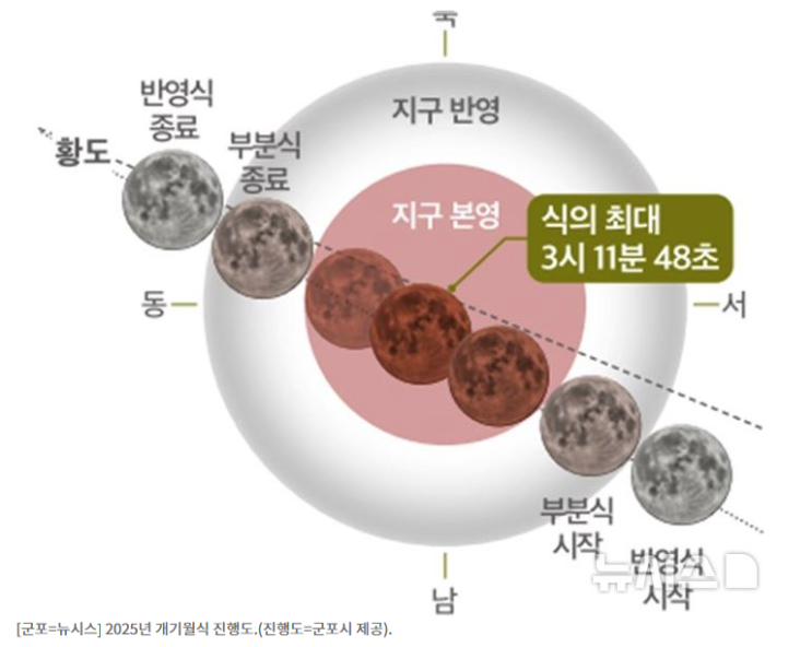   2025년 9월 8일, 3년 만에 찾아온 개기월식 ‘블러드문’ 관측 대전!