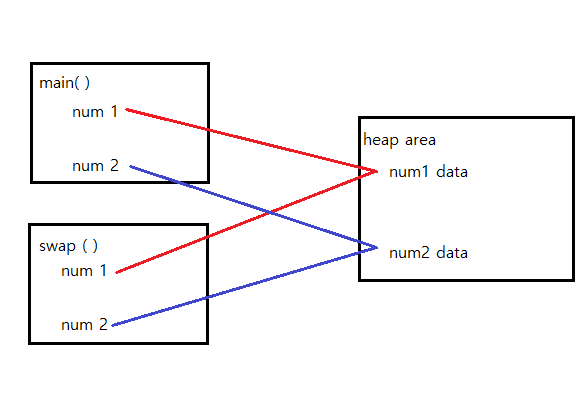  [JAVA] Call by Value? Call by reference?