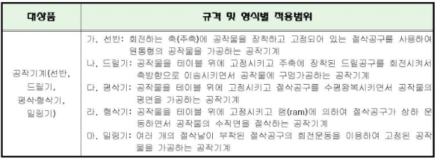  [자율안전확인(KCs)인증대행] 공작기계에 대한 신고 대상범위를 알아봅니다