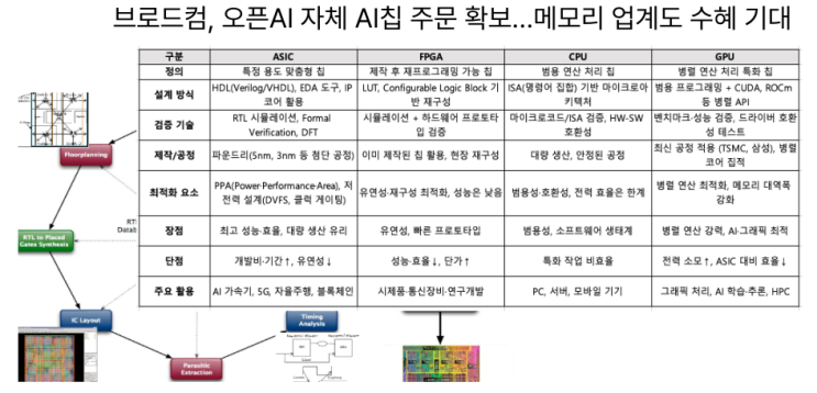  [9월7일]AI프로젝트 6단계방법론 CPMAI,오픈AI 자체AI칩 주문,애저 클라우드 지연