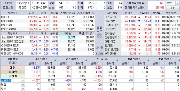 25.09.08 한국 마감