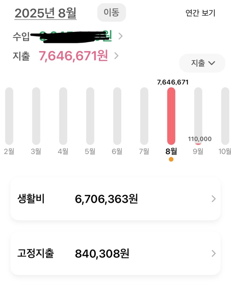 우리집 한 달 생활비 + 위플가계부 활용,한달 사용 후기