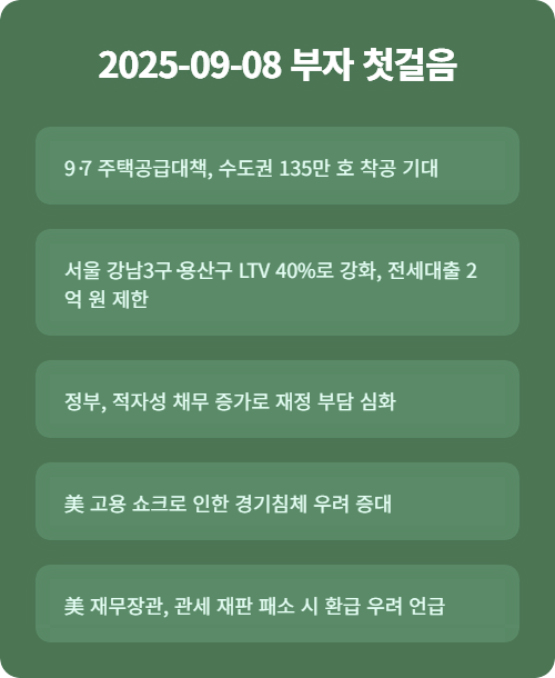 정부 채무 증가, 미 고용 쇼크와 금리 인하, <b>미국 관세 재판</b>
