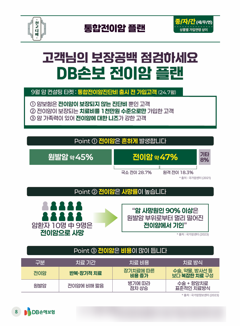 DB손보 통암전이암 당신의 보장공백을 메꿔드려요.