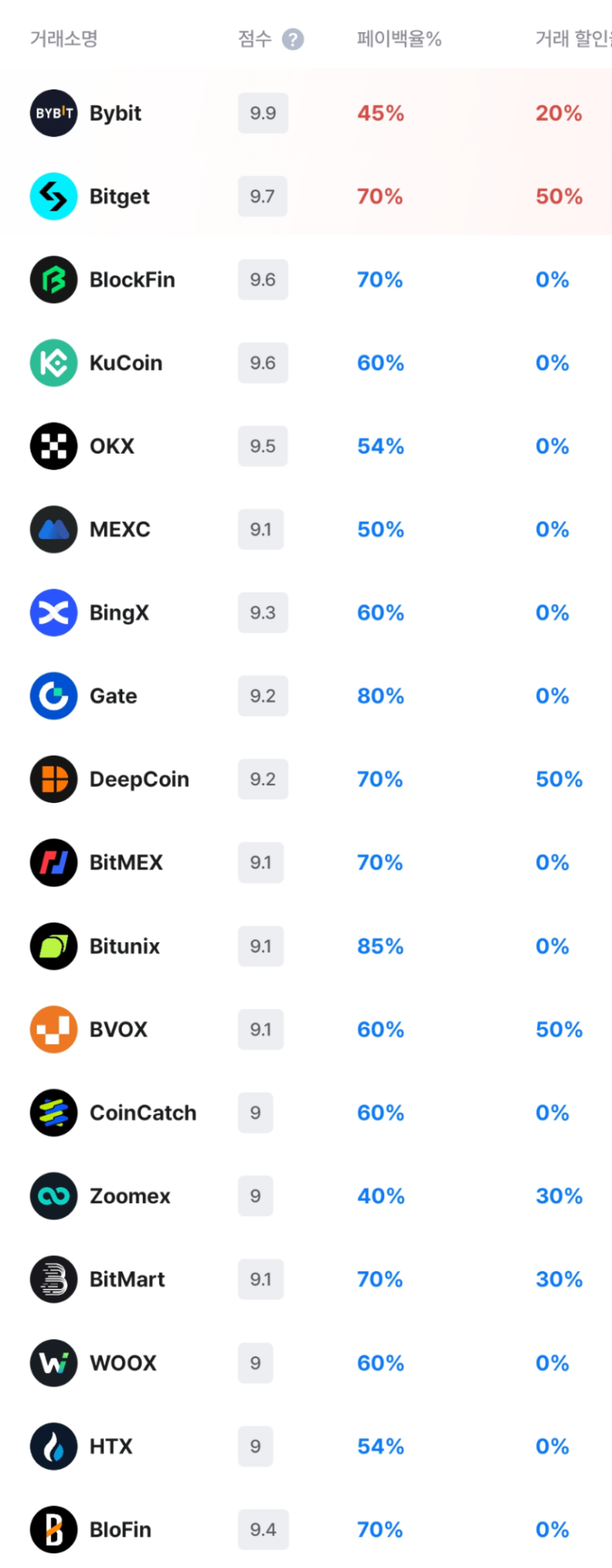 비트코인 선물거래 수수료 줄이는 법, 테더맥스 환급 후기 : 네이버 블로그