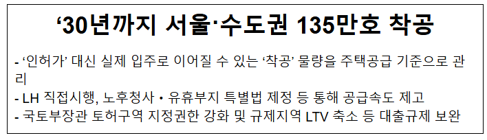  부동산관계장관회의 개최, ’30년까지 서울·수도권에 총 135만호의 주택을 착공