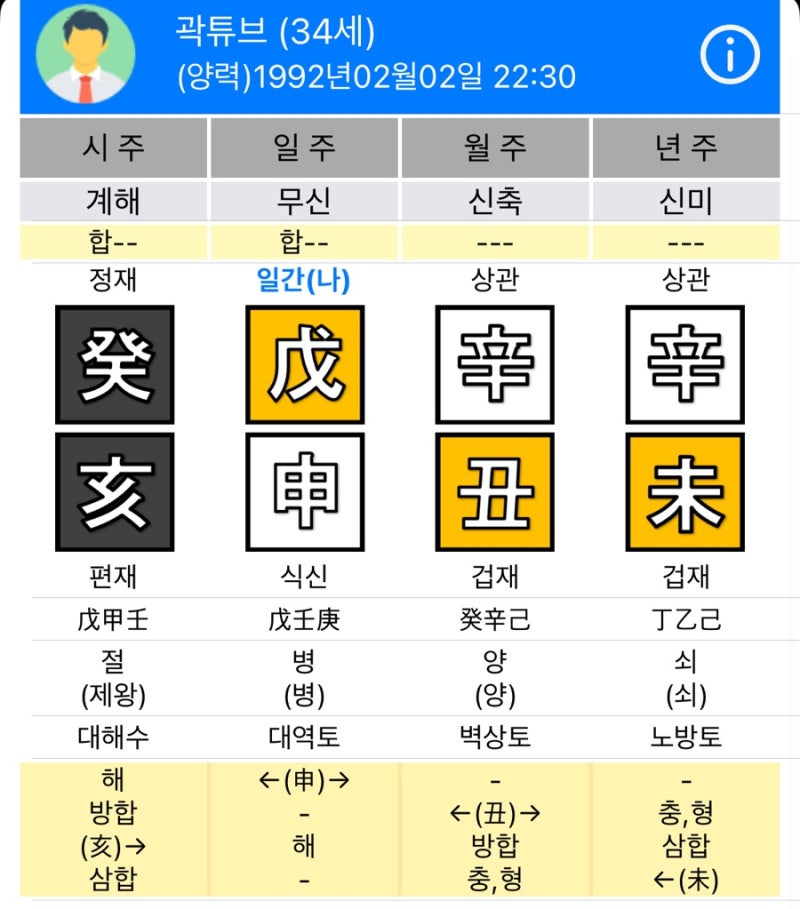 곽튜브 사주분석