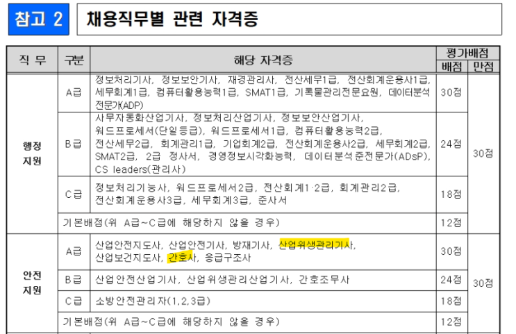  [신입,인턴] 한국수목원 정원관리원 안전보건담당 인턴 채용(월급 정보, 기업리뷰, 세종 및 경북 봉화 근무)