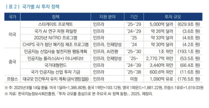  한국, AI 3대 강국 도약 가능할까?…“양손잡이 전략 필요” 