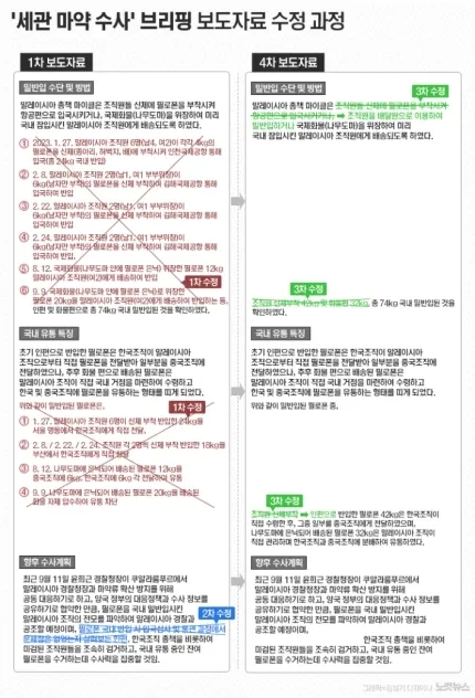 윤석열•김건희 <b>마약 수사</b> 외압 <b>의혹</b> 총정리 | 2200억 필로폰... 