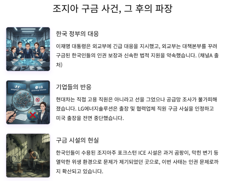  미국 한국인 구금, 조지아 단속 전말