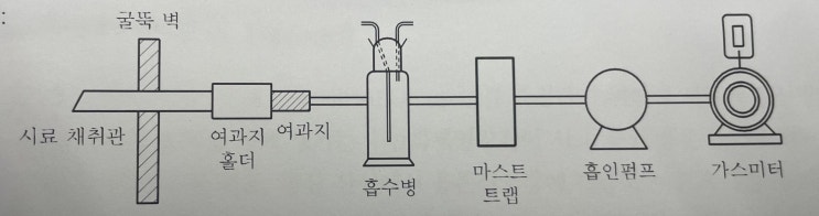  환경기능사 실기 준비를 위한 학원 수강(2) 구술시험