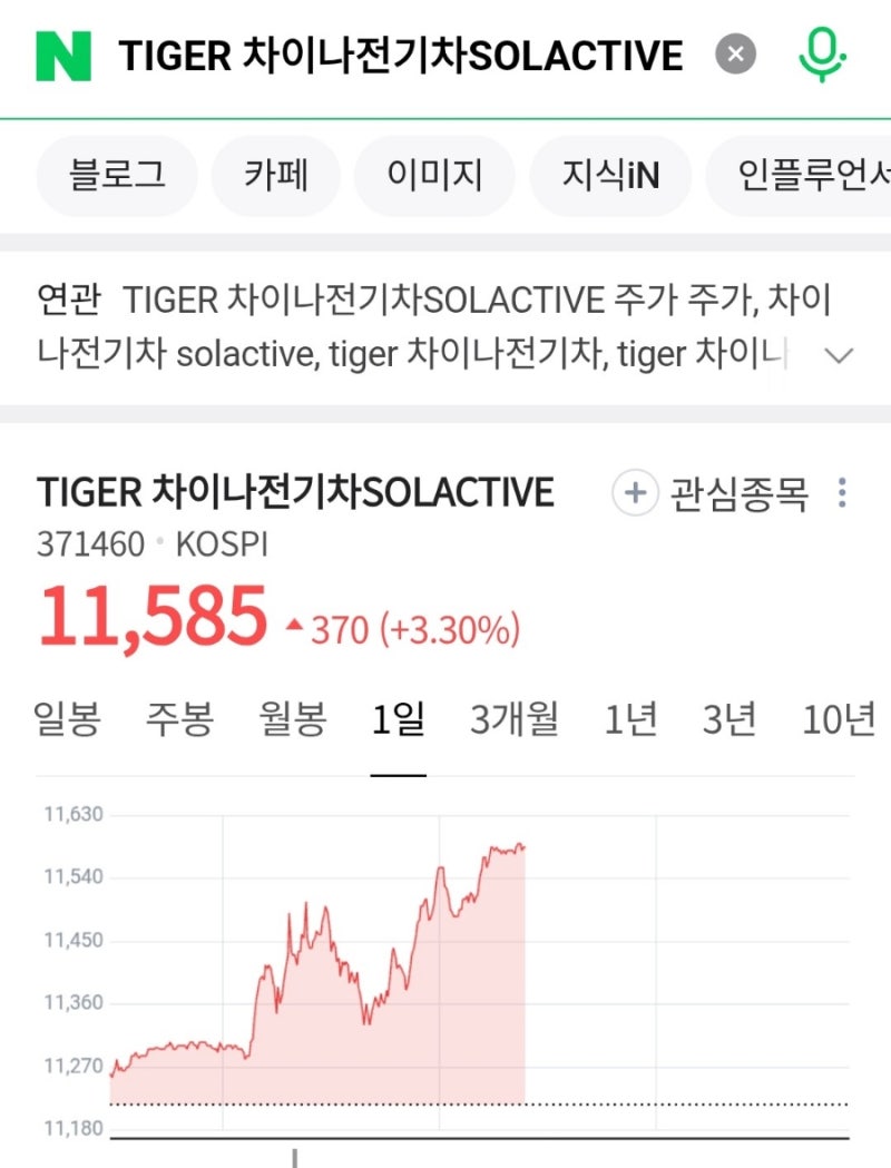 타이거 차이나 전기차 드디어 수익권 중국주식 투자 괜찮은건가? : 네이버 블로그