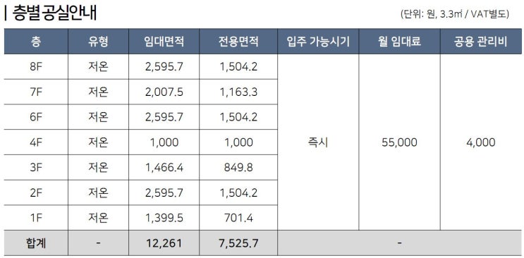  인천 송도 H프레쉬 물류센터 냉장, 냉동창고 최대 7,500평 임대
