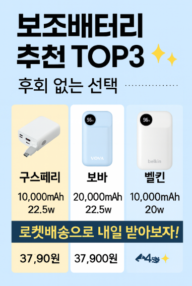  2025 보조배터리 추천 TOP3 | 후회 없는 선택, 로켓배송으로 내일 받아보자!