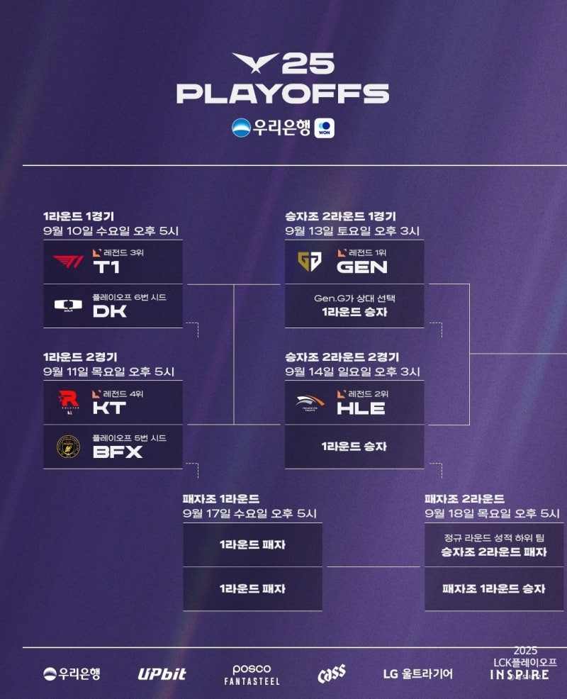 2025 LCK 플레이오프 일정 및 우승후보 총 정리