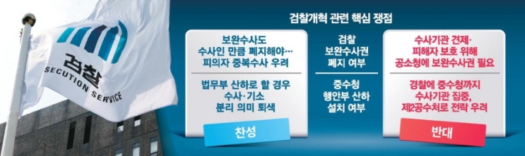 "<b>검찰</b> 보완<b>수사권</b>이란? 유지 vs. <b>폐지</b> 핵심 쟁점 총정리"
