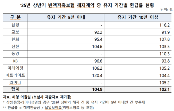  [긴급 진단] GA 과열경쟁에 변액보험 해지 급증 '불완전판매 기승'