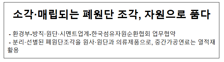 소각·매립되는 폐원단 조각, 자원으로 품다