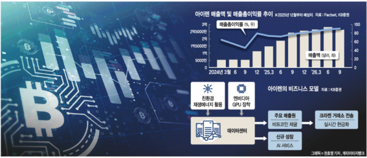 2025. 9. 9 일간지 경제뉴스 브리핑