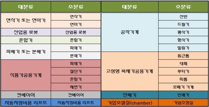  자율안전인증(KCs)에서 해외수입품,해외수입설비,해외수입장치,해외수입기계에 대해 알아봅니다.