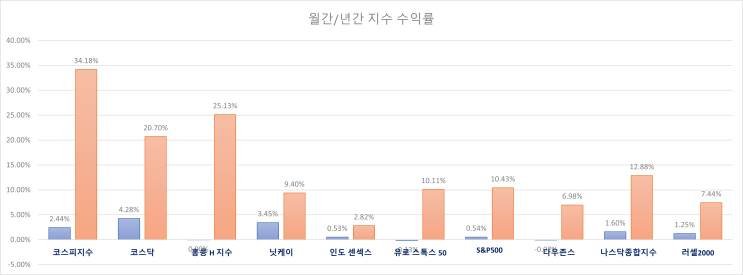  주식 INDEX 25.09.09