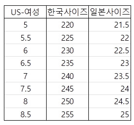 호카 클리프톤10 와이드 여성 러닝화 사이즈팁 및 한달 착용 후기 — 사진 5