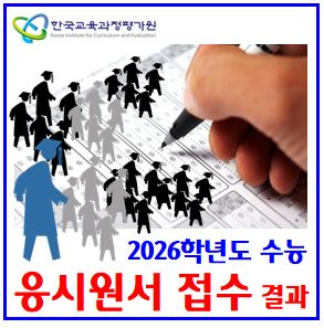  2026학년도 25년 수능 응시원서 지원자수 (ft. 사탐런) : 접수결과, 선택과목별, 인원, 재학졸업생, N반수생, 사회과학탐구, 최저등급, 수정시, 가산점, 표준점수계산
