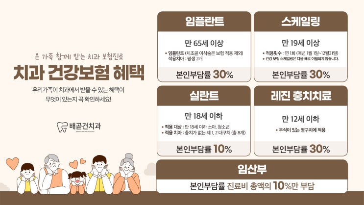  배곧건치과 | 우리 가족이 꼭 알아야 할 치과 건강보험 혜택