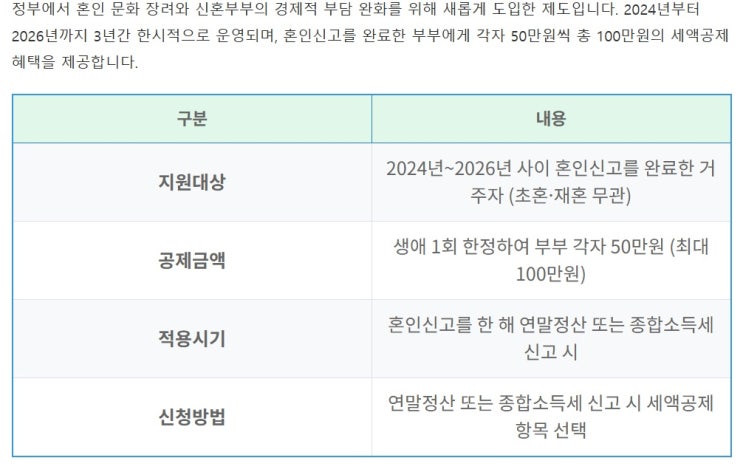  혼인세액공제? 최대 100만원까지 절세가능...