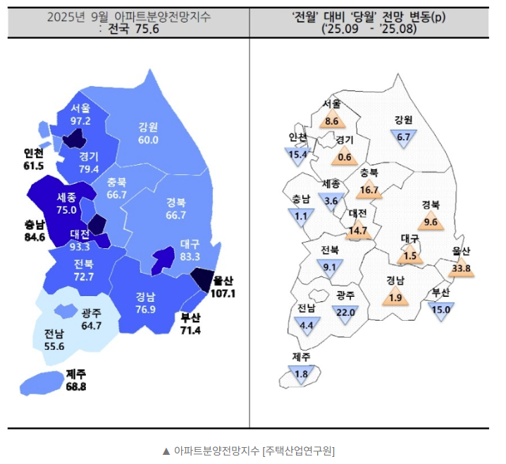  광주·전남 아파트 분양시장, 전망 ‘빨간불’ ️