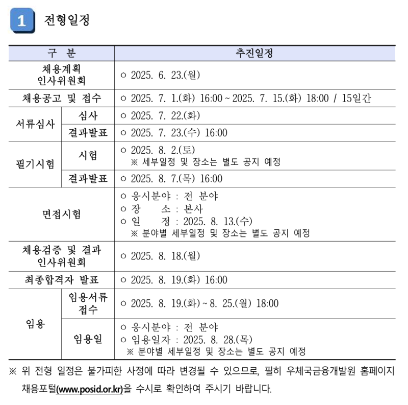 우체국금융개발원 서류, 필기, 면접 후기