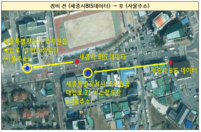  사물주소 적용해 세종시 버스정류장 위치 오류 없앤다
