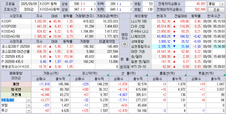  25.09.09 한국 마감