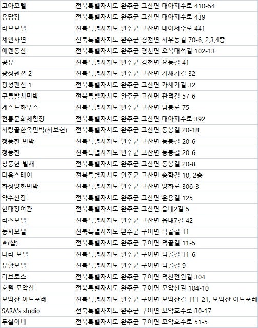 하늘아래첫집 사진 1