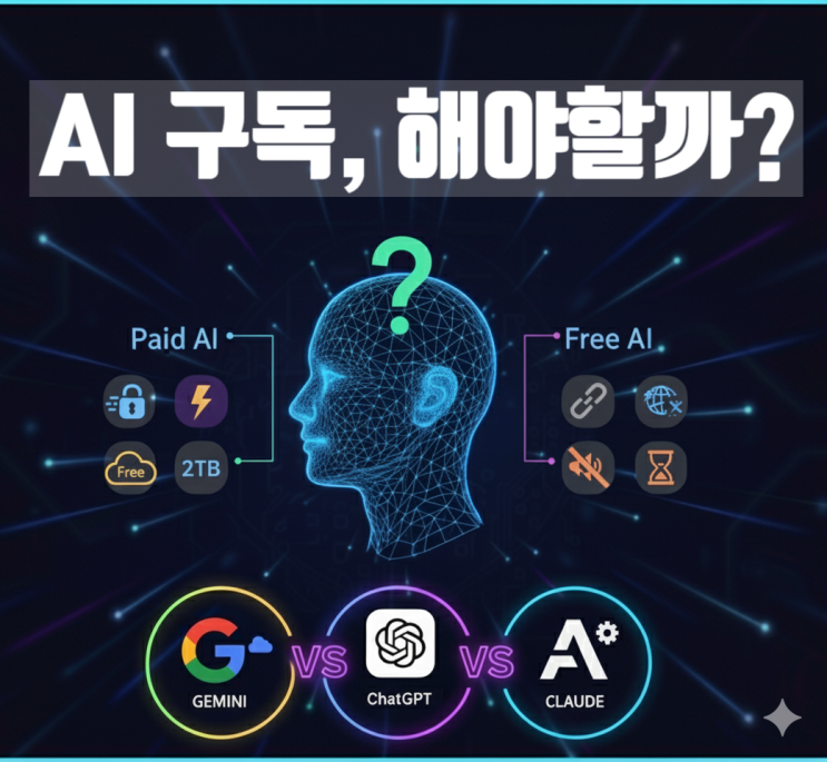  AI 유료 구독 해야할까? – 챗GPT · 제미나이 · 클로드 핵심 혜택 요약