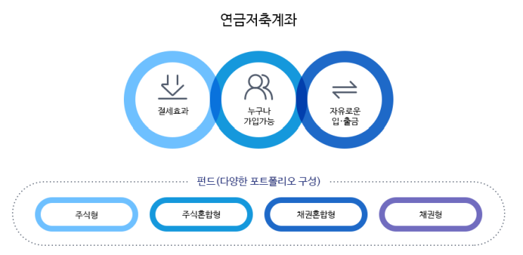  ETF 뜻 투자 방법: 연금 ETF부터 펀드와 주식 비교 가이드