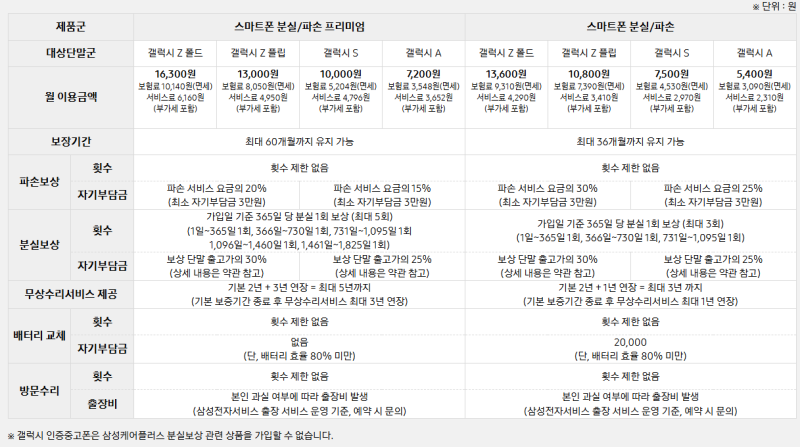 ️ 삼성케어플러스 후기 & 가입 가이드 – 스마트폰 분실/파손 걱정 끝!