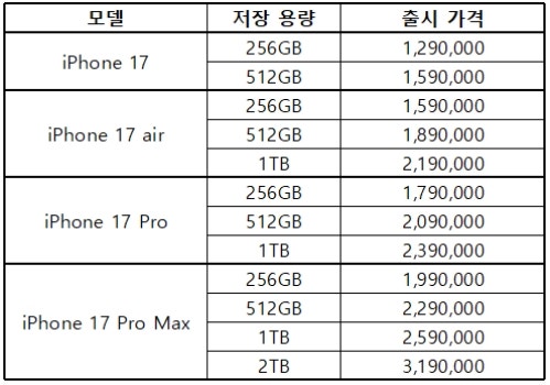 아이폰17 시리즈 4종 가격 비교(129만원~319만원) 나에게 맞는 모델 추천