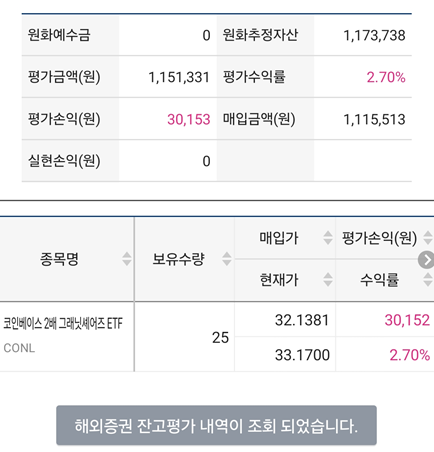  변동성 큰 ETF, 소액으로 안전하게 도전하는 방법