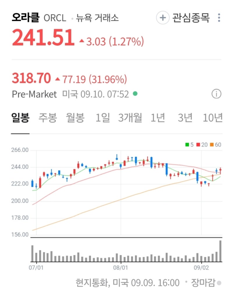오라클 25년 9월 실적발표와 주가, 앞으로 전망 : 네이버 블로그