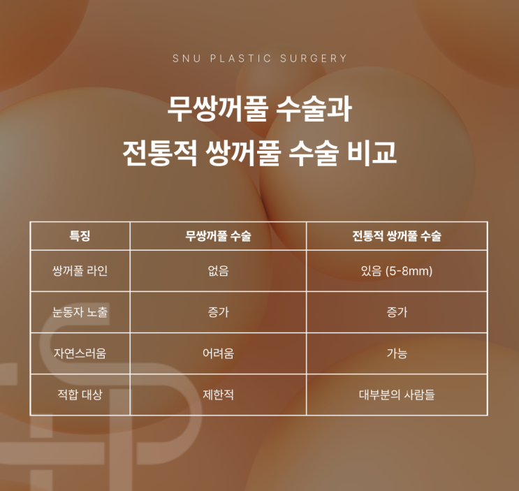  무쌍꺼풀 눈매교정 수술, 장점보다 단점을 고려해야
