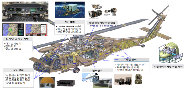  UH/HH-60 헬기 성능개량사업 체계개발 착수