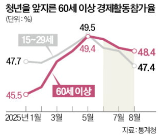  매달 50만원 넣으면 2016만원?! 정부 ‘청년미래적금’ 신설 [내용정리]