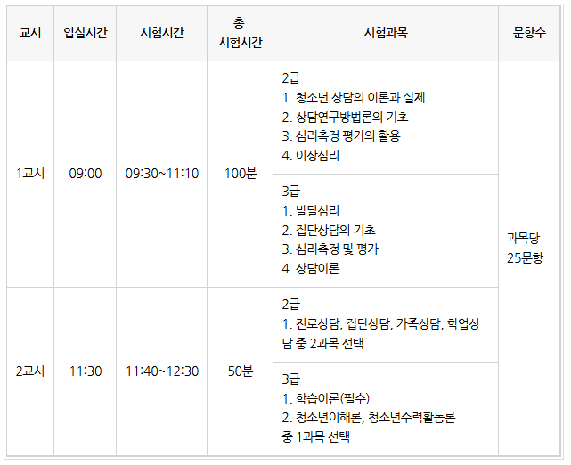  청소년상담사 2급·3급 시험시간표, 과락, 시험 전 마무리 학습전략!