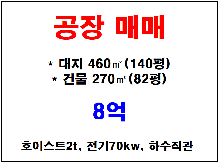  김해 공장 매매, 칠산 화목동 이동 흥동 2종근생 제조공장, 서김해 인근 80평대 공장, 창고 매매