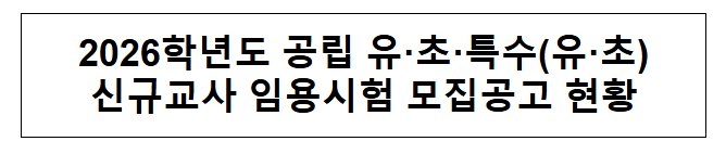  2026학년도 공립 유·초·특수(유·초) 신규교사 임용시험 모집공고 현황
