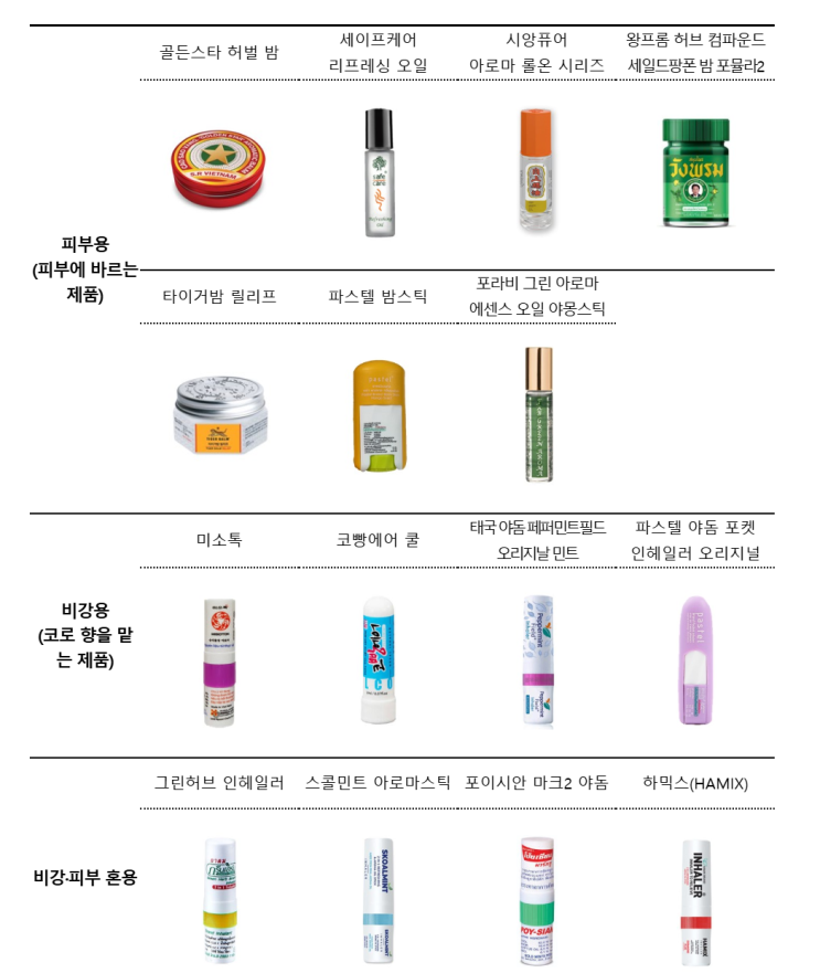  동남아 여행 필수템 타이거밤 야돔 안전성 논란! 리모넨·리날룰 알레르기 위험!