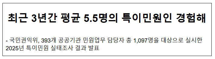  최근 3년간 평균 5.5명의 특이민원인 경험해